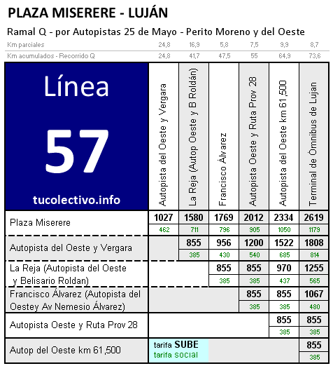 tarifa línea 57q